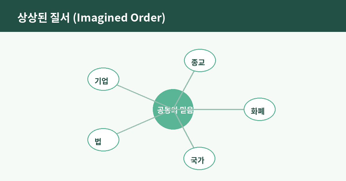 사피엔스, 낯선 사람과 협력하게 만든 상상의 힘 관련 이미지